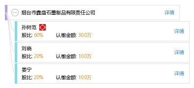 煙臺市鑫盛石墨制品有限責(zé)任公司 以匠心鑄就“盛都”品牌輝煌